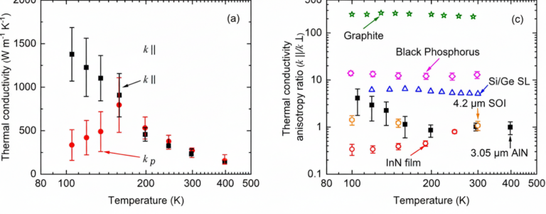 High In-Plane Thermal Conductivity of Aluminum Nitride Thin Films