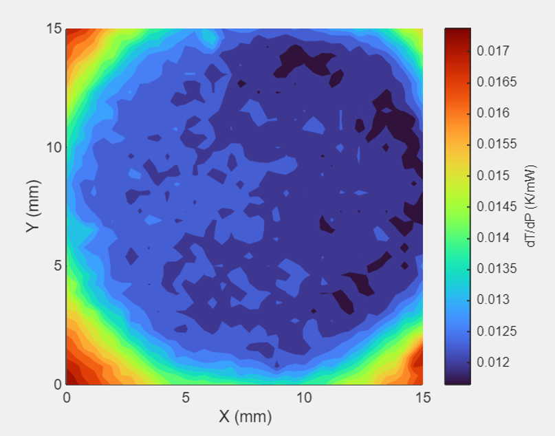 mapping of levels of thermal conductivity represented by colors from blue to red by spot over an entire sample.